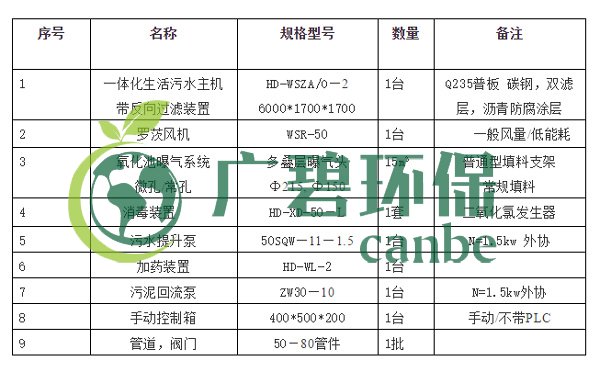 生活污水怎么處理？生活污水處理設(shè)備工藝和報價(圖4)