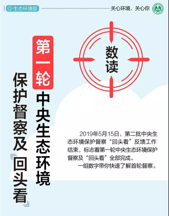 《中央生態(tài)環(huán)境保護督察工作規(guī)定》第二輪中央生態(tài)環(huán)保督察即將啟動！(圖1)
