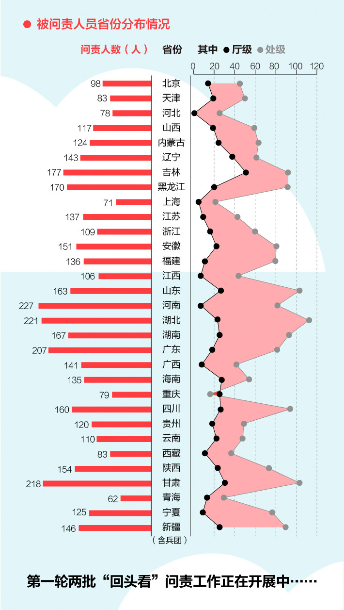 《中央生態(tài)環(huán)境保護督察工作規(guī)定》第二輪中央生態(tài)環(huán)保督察即將啟動！(圖4)