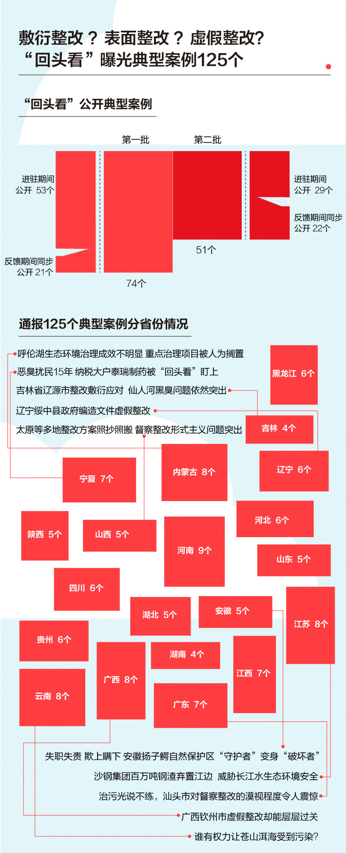 《中央生態(tài)環(huán)境保護督察工作規(guī)定》第二輪中央生態(tài)環(huán)保督察即將啟動！(圖5)