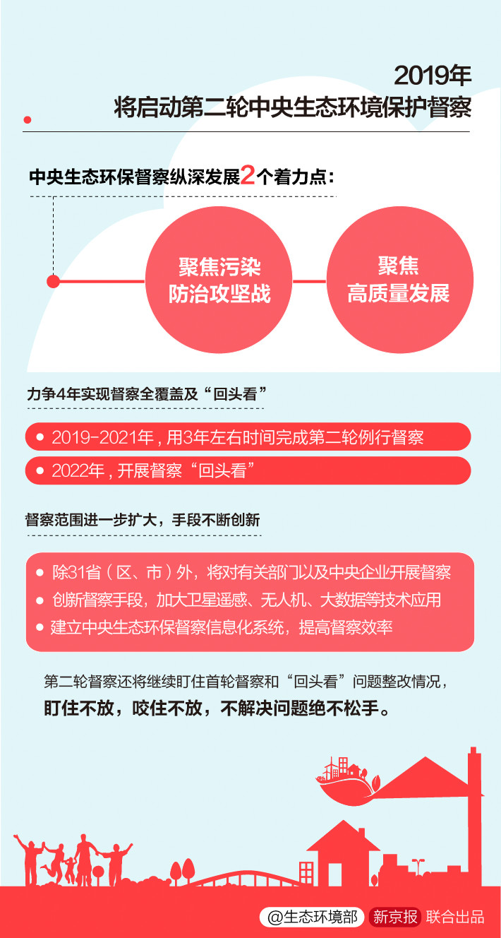 《中央生態(tài)環(huán)境保護督察工作規(guī)定》第二輪中央生態(tài)環(huán)保督察即將啟動！(圖6)