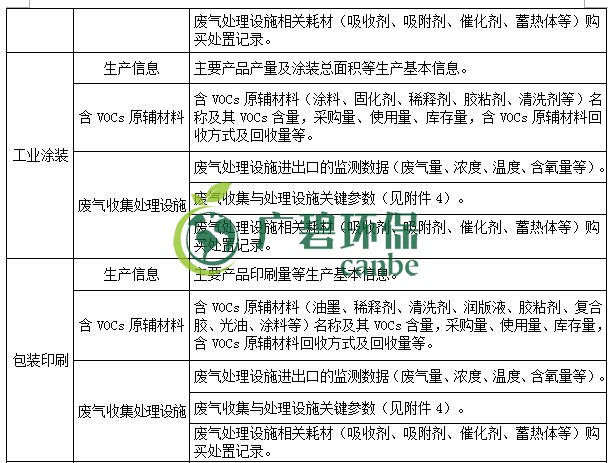 生態(tài)環(huán)境部印發(fā)《重點行業(yè)揮發(fā)性有機物綜合治理方案》(圖6)