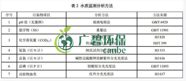 天津《農(nóng)村生活污水處理設(shè)施水污染物排放標(biāo)準(zhǔn)》2019年7月10日起實施(圖4)