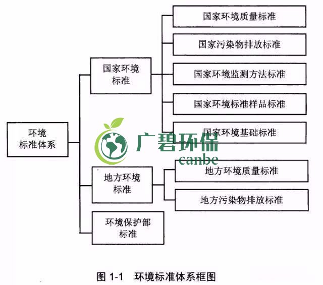 如何確定企業(yè)污染物排放標(biāo)準(zhǔn)？(圖1)
